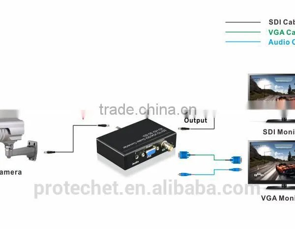 SDI to VGA Converter Box With 1080P Support 1080P SDI Converter photo-5