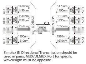 4 Channels, 1RU Rack Mount, Duplex, CWDM Mux & Demux photo-4