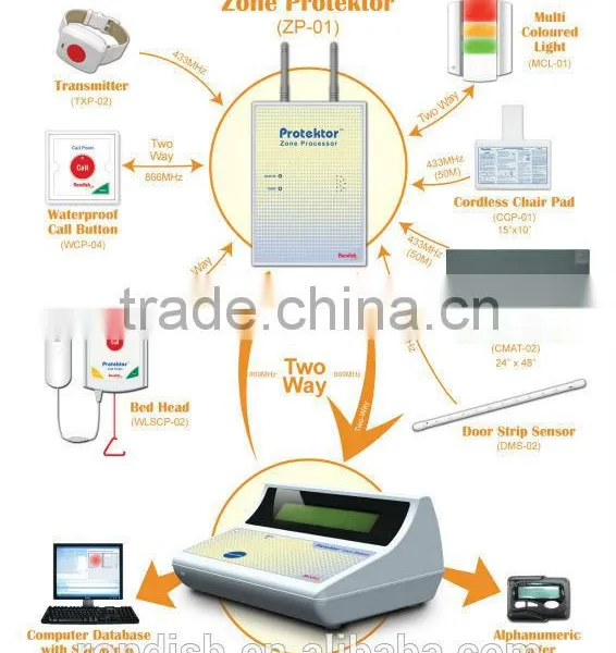Wireless Nurse Call System Monitor for Hospital and Elderly HomeCare Protektor Care Station photo-2