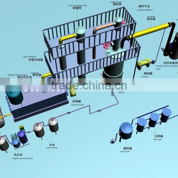 DAYI New Tech Crude Oil Refinery Distillation Plant,distilltion Equipment With CE,SGS,ISO photo-5