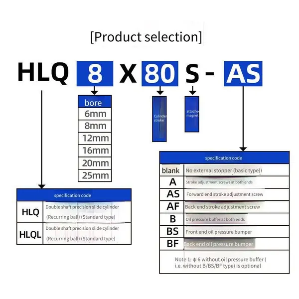 Hlq8 Pneumatic Sliding Table Cylinder 8/12/16/20/25-10s20s30s40s-150s Linear Precision Guide Rail Cylinder photo-2