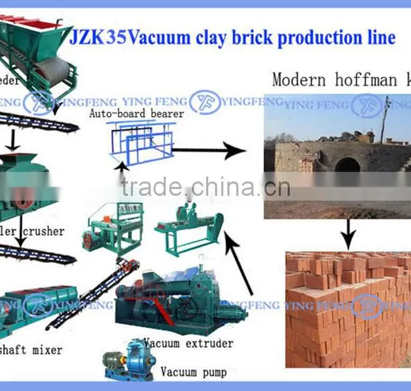 Quality Products,Yingfeng JZK40 Automatic Soil Brick Making Machine in India photo-2