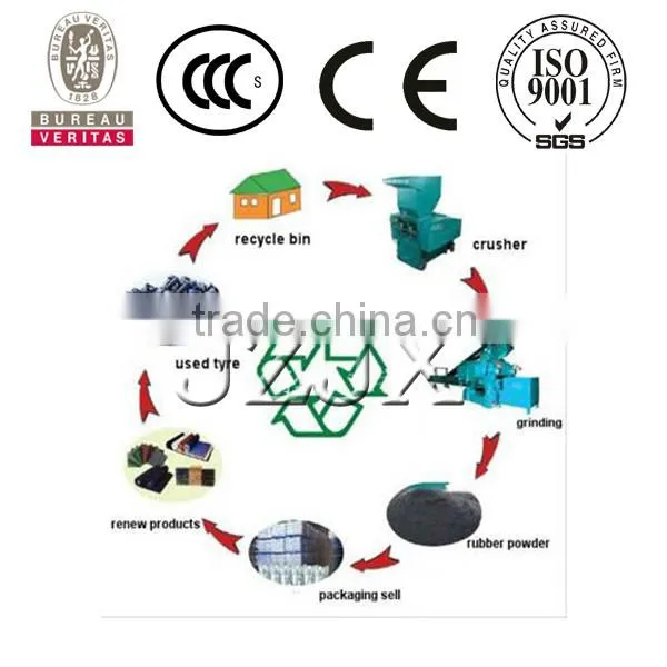 CE Certified New Tehnology Tyre Recyclin Rubber Cutting Machine photo-2