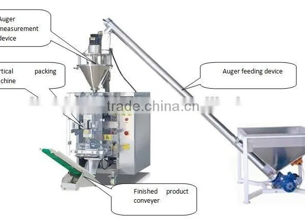 Famous Brand Coffee Powder Packing Machine Vertical Packing Machine VFFS Machine photo-4