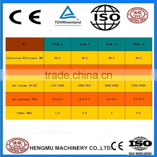 Well Working Easy Operating Machine Flat Fliter Flat Bag Impulse Filter photo-3
