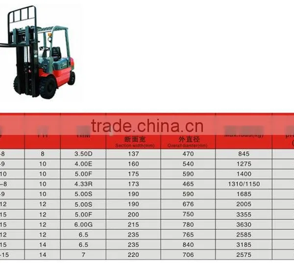 Top Brand China Solid Forklift Tire 7.00-9 for Sale photo-2