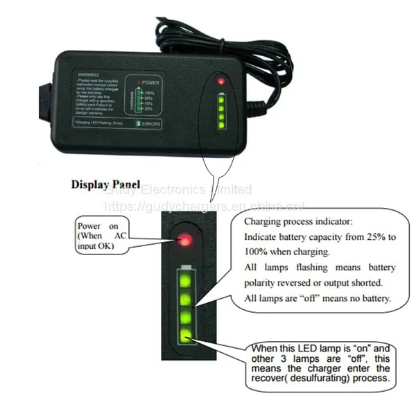 AC/DC Adapters Universal Charger 21.9V 2.2A Charger for 6 Cell LiFP Battery Packs photo-2