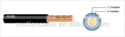 NH-RV 450/750V 0.5-240mm2 Cross Section Fire Resistant Flexible Electrical Wiring photo-2