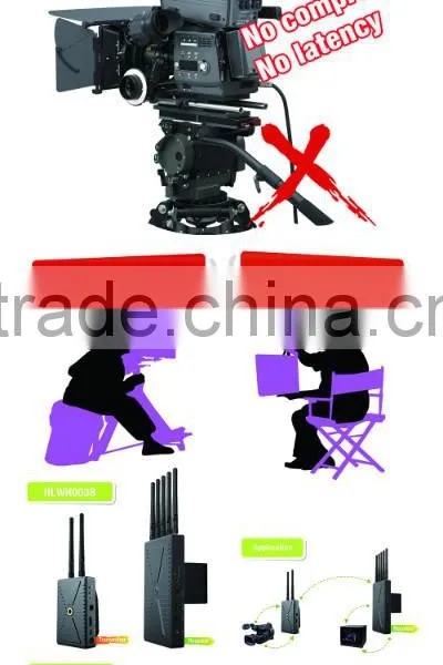 no Compression no Delay Wireless HD Video Extender photo-6