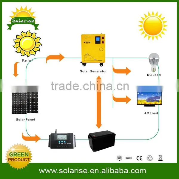 Energy Saving High Power 10 kw Solar System for Home Use photo-6