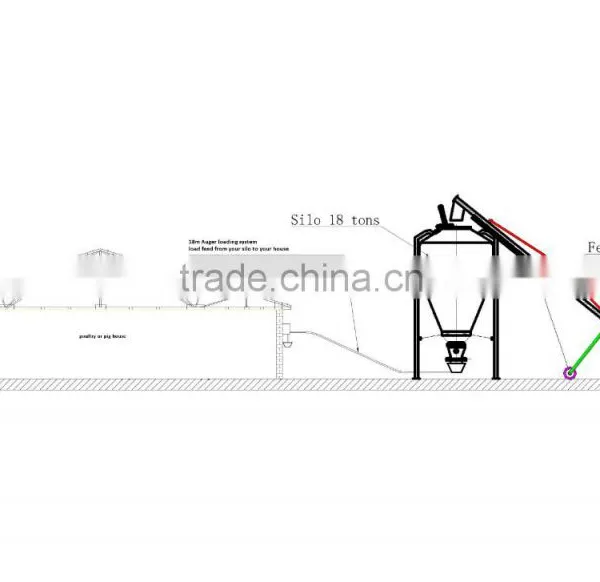 Rigid Screw Conveyor for Feed photo-2