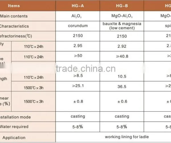 Fire Clay Refractory Insulating Castable For Ladle photo-2