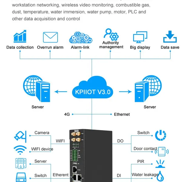 Wireless IoT Solution POE MQTT SIM Industrial-grade Rugged Router photo-3