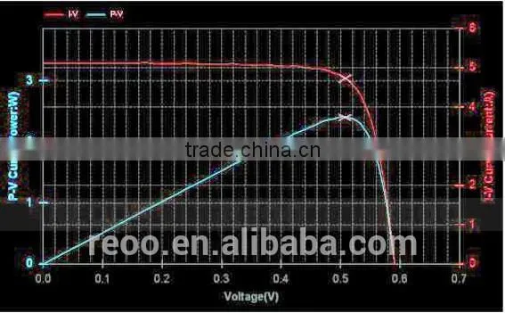 High Quality Solar Module Tester for Solar Panel Assembly Line (training, Installation, Turn-key Solutions) photo-3
