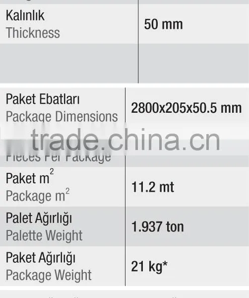 Table Leg Profile Mdf, Also High Gloss Finish Available photo-2