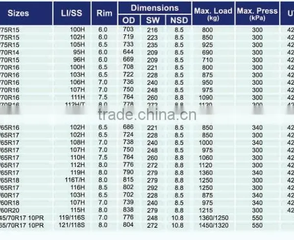 225/70R16 SUV H/T Cheap Car Tyre New Reliable Radial Car Tires photo-3