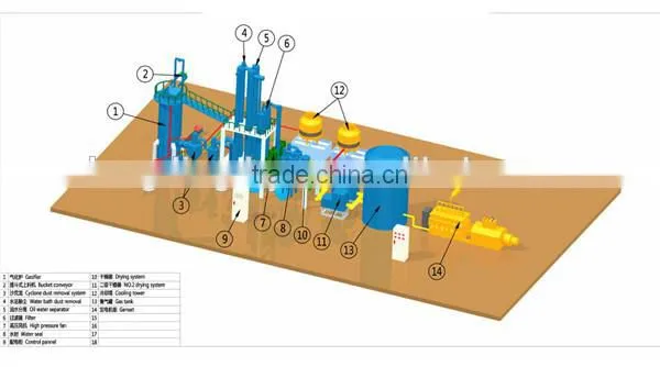 Alternative Energy MSW Gasifier/Wood Gasifier/Biomass Gasifier With PLC Control Panel photo-5
