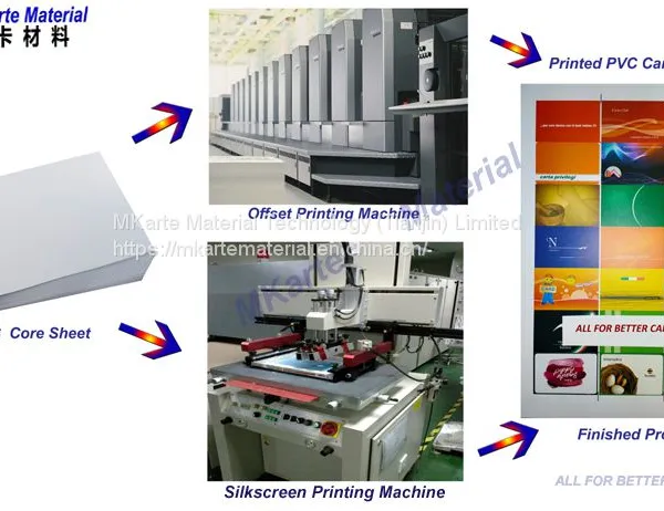 Offset Printable 0.12mm Pvc Core Sheet For Plastic Card Making