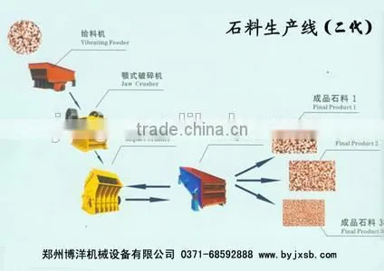 Stationary Stone Crushig Plant, Rock Ores Crushing and Screening Line photo-3