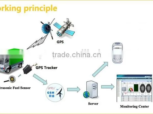ULS-200 External Non-contact no Need Drill Hole Ultrasoinc Ultrasound Transducer Factory From China photo-5