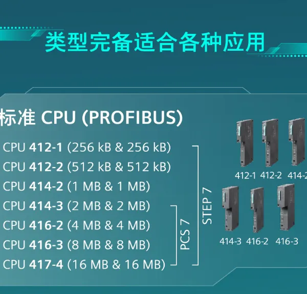 S7-400H CPU 412-5H DC System Kit 6ES7400-0HR51-4AB0 photo-2