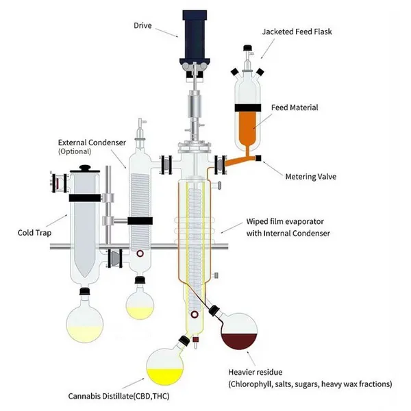 Factory High Efficiency Stainless Steel Short Path Wiped Film Molecular Distiller Machine Molecular Distillation Unit Equipment photo-6