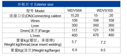 Steam Trap for Heat Exchanger and Steam Process Equipment photo-3