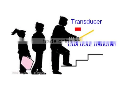 Bus People Counting Device / Door Counter Device photo-4