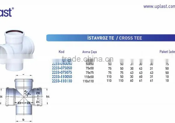 PVC Pipe Fittings Cross Tee photo-2