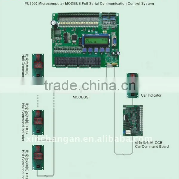Elevator CA 300 Microcomputer MODBUS Full Serial Communication Control System, Elevator Spare Parts. photo-2