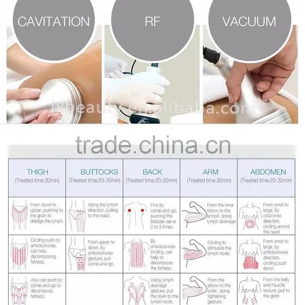 Liposuction Ultrasonic Machine That Remove Belly Fat photo-4