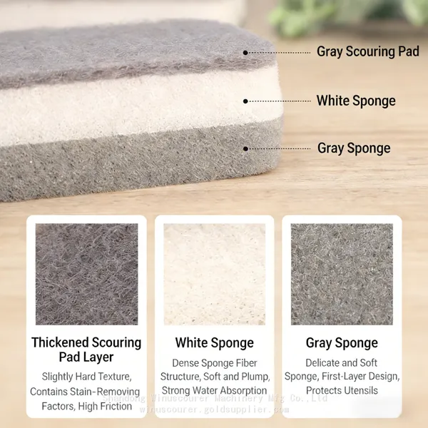 Heavy Duty Scrub Sponge Cleaning Pad Double Layer Dish Washing Foam Cleaner for Home Use photo-2