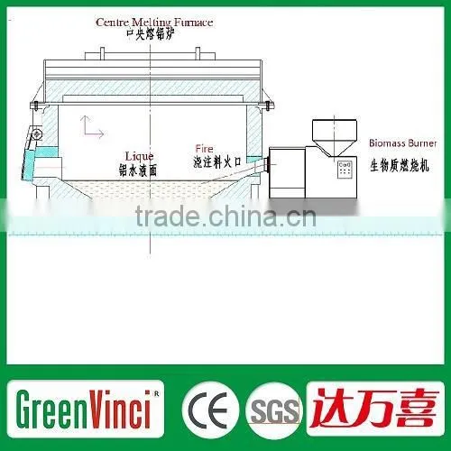 Greenvinci Hot Sale Wood Sawdust Biomass Aluminum Melting Furnace for Magnesium / Aluminum Melting photo-4