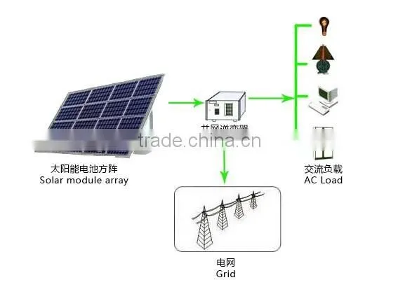 2016 Most Popular On-grid Solar Power System Grid-tied Solar Power Station 1kw/5kw/8kw/10kw/15kw/20kw photo-2