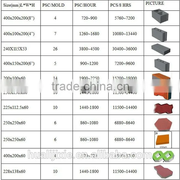 China Block Machine Cement Block Making Machine QT8-15 photo-6