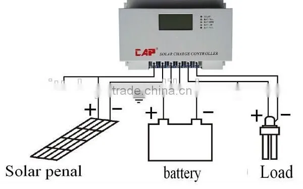 120Volts 80A ,96v 80a MPPT Solar Charge Controller for Home Solar Power System photo-2