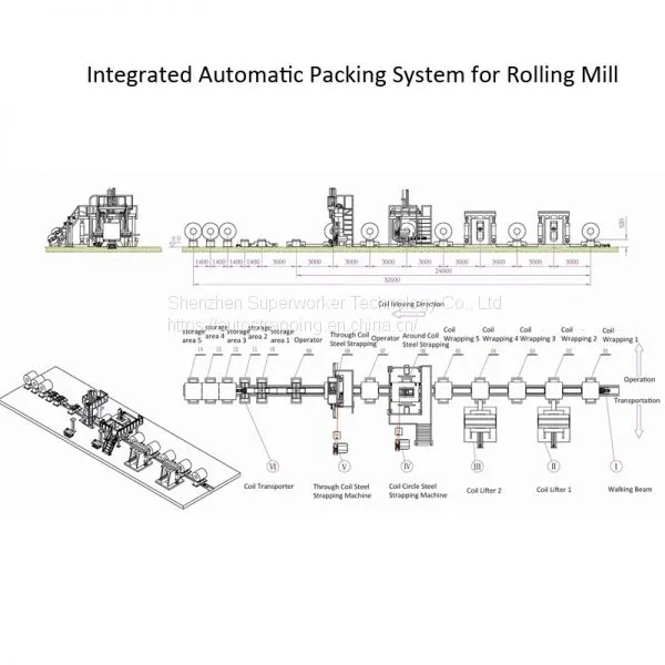 Industrial Automatic Coil Packing Line For Non Ferrous Metal Factories photo-4
