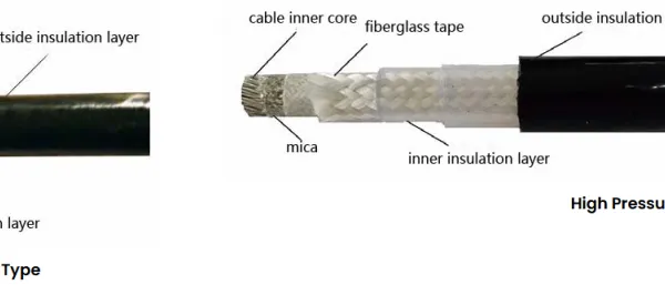 Skin Effect Electric Heating System-Sect Tracing Wire-Iecex and EAC Certified photo-3