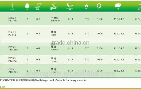 BSL-9000/8900/8500/5550 High Speed Single Needle Lockstitch Sewing Machine Series photo-2