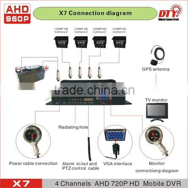 DTY 4H AHD H 264 Mobile Dvr for Truck/ AHD DVR With Built-in LCD Screen photo-6