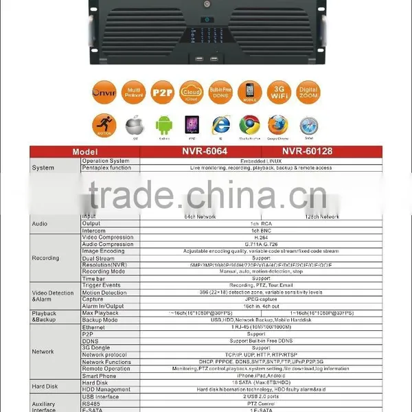 16 HDD ONVIF P2P Cloud Motion Detection 64CH NVR photo-2