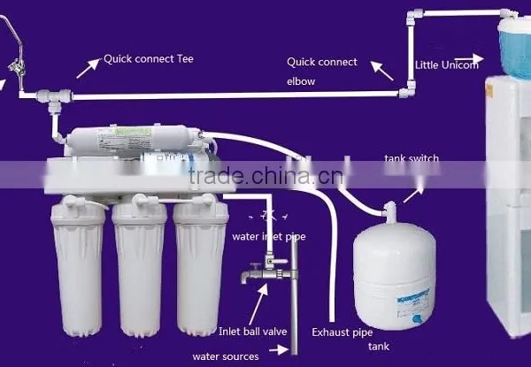 Reverse Osmosis Water Filter System Newly 5 Stage Water Purification photo-6
