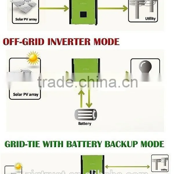 10KW On/off-grid With Energy Storage Triple Phase Hybrid Solar Inevrter photo-5