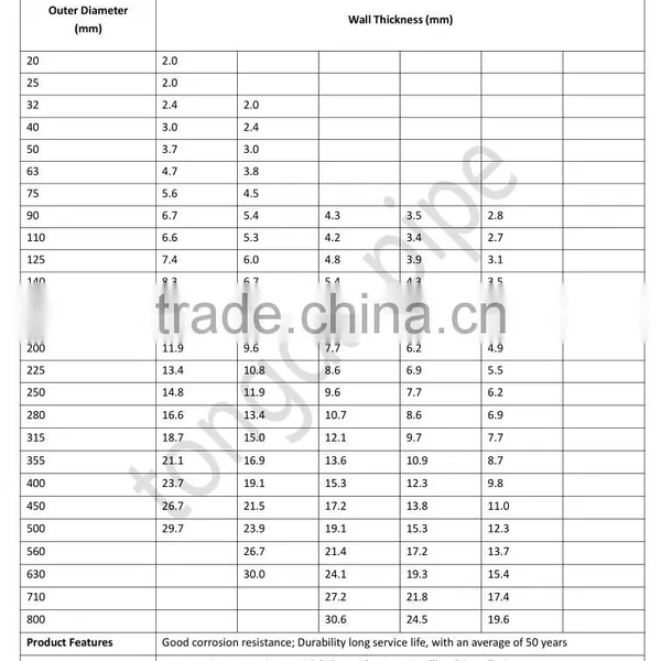 100mm Diameter Pvc Pipe photo-6