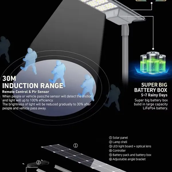 IP66 Waterproof Outdoor Integrated All in One LED Solar Street Light photo-3