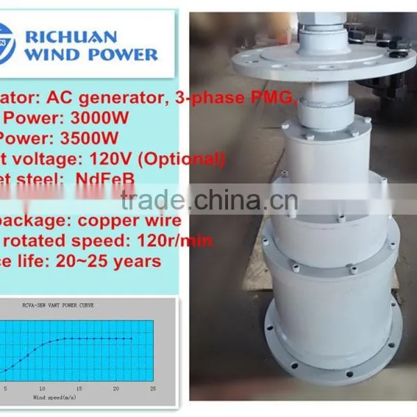 Low Rpm Permanent Magnet Generator, Wind Generator Kit photo-2
