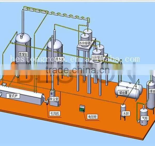 Waste Oil Purification Machine Crude Oil Refinery Manufacturers With CE ISO photo-3
