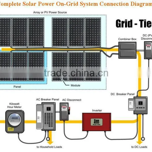 SEGIS, Solar Gird-connected PV System photo-3