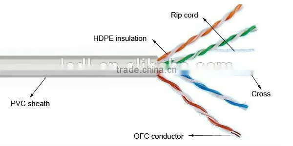 UTP CAT6 photo-2