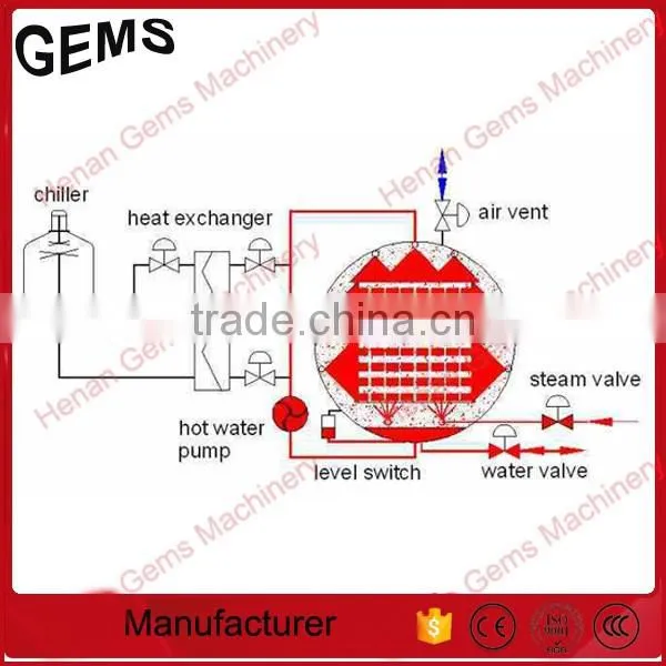 Small Retort Sterilizer for Food Sterilization photo-5